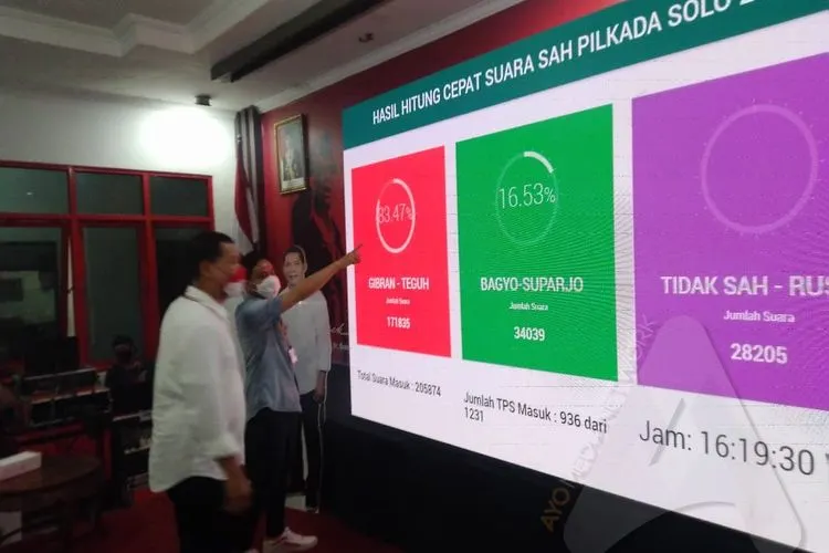 Gibran Rakabuming Raka – Teguh Prakosa saat melihat perhitungan cepat internal partai di Kantor DPC PDIP Kota Surakarta, Rabu (9/12/2020). (Ayojakarta/Budi Cahyono)