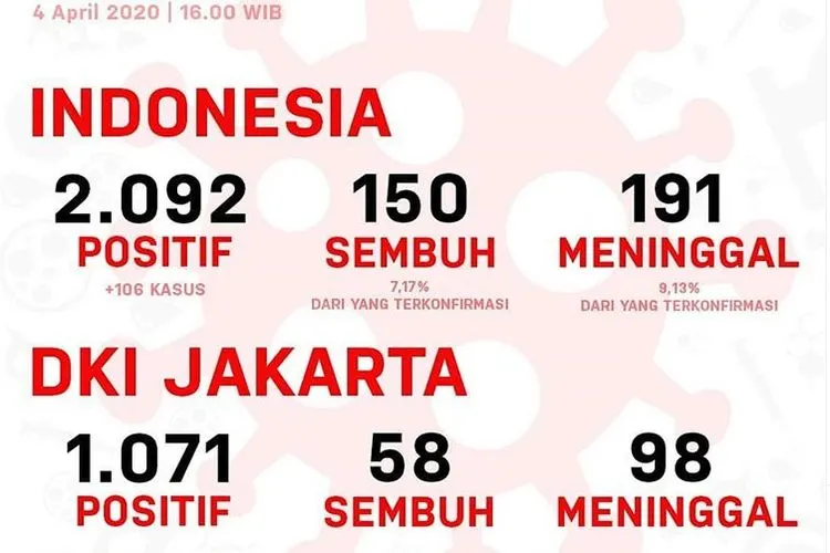 ayojakarta.com