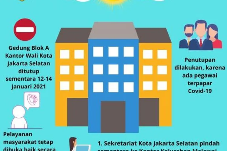 Infografis penutupan kantor Walkot Jaksel (dok. selatan.jakarta.go.id)