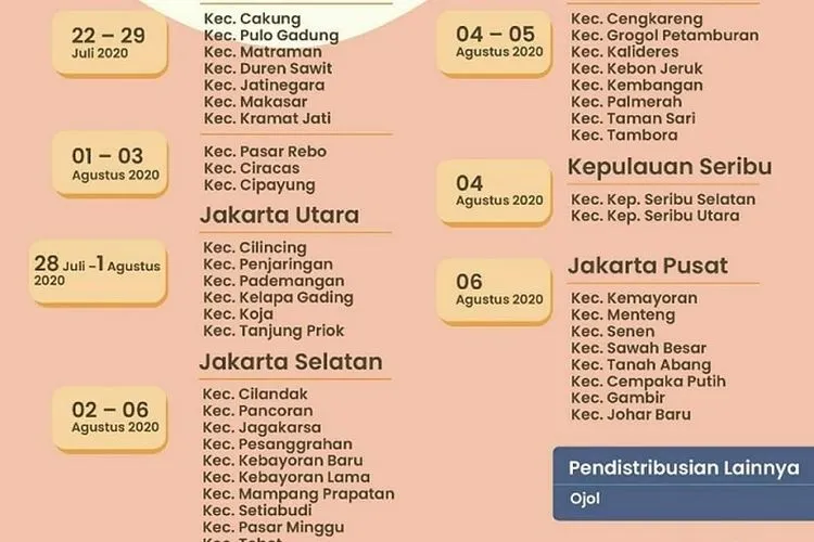 Jadwal pengiriman bantuan sosial DKI tahap 5/@kominfotikjp