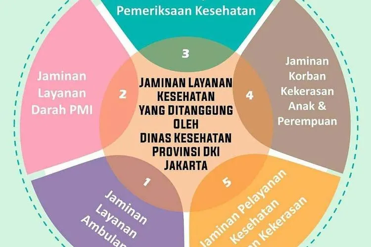 Jaminan layanan kesehatan yang ditanggung Pemprov DKI. (dok)