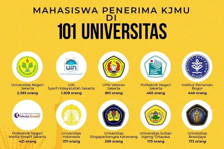 Ilustrasi/kjp.jakarta.go.id
