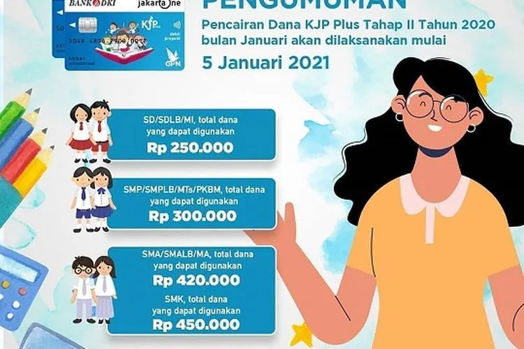 Pencairan KJP Tahap 2 Tahun 2020 Mulai Cair Hari Ini, 5 Januari 2021 (dok)