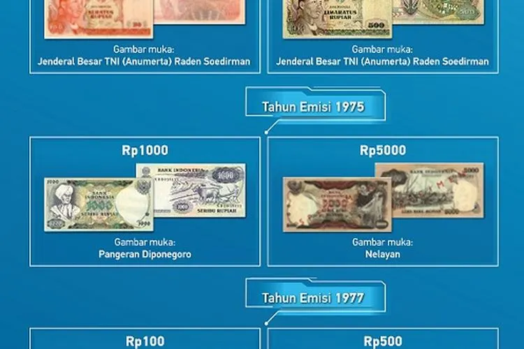 Lampiran uang pecahan yang akan ditarik Bank Indonesia (dok BI)