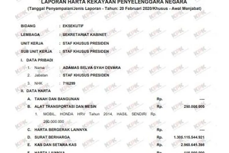 Dari Laporan LHKPN Belva Devara, kekayaannya mencapai triliunan rupiah. Foto: Suara.com