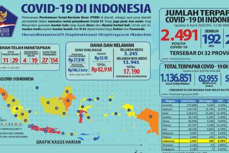 Peta penyebaran virus corona di Indonesia, 6 April 2020. (BNPB)