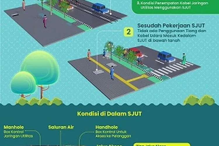 Infografis rencana SJUT Jakarta/dok: Instagram @dkijakarta