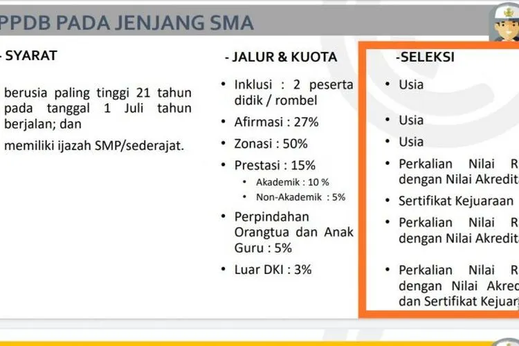 Sebuah dokumen tentang Penerimaan Peserta Didik Baru DKI Jakarta beredar luas di kalangan guru, orang tua murid, dan lembaga bimbingan pendidikan. Dokumen yang belum terverifikasi itu menunjukkan PPDB SMP dan SMA jalur zonasi seleksinya berdasarkan usia.  Foto: Reiny Dwinanda/Republika