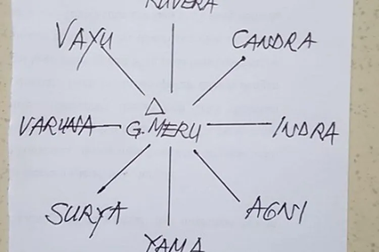 Diagram Astadikpalaka (sketsa:Agus Aris Munandar)