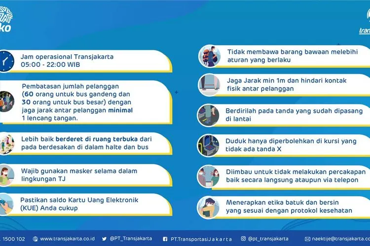 Masa PSBB Transisi, Transjakarta menyesuaikan pola jam operasional (dok)