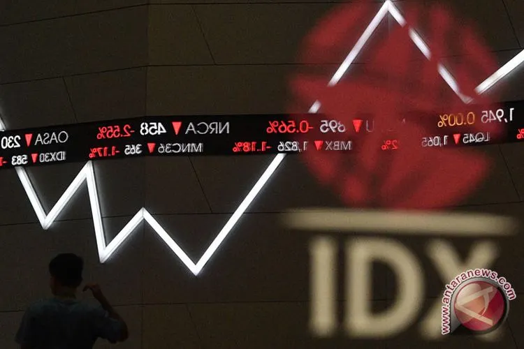 IHSG