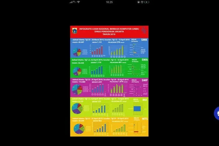 Info Grafis Ujian Nasional Berbasis Komputer (UNBK) Pemprov DKI Jakarta (Foto Pemprov DKI Jakarta)