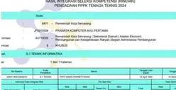 Sudah Diumumkan Lulus atau Tidaknya! Cek Arti Kode Hasil Seleksi Kompetensi PPPK 2024 Tahap 1
