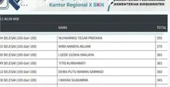 Tinggi-tinggian Skor! Ujian SKB Tidak Ada Nilai Ambang Batas atau Passing Grade, Bagaimana Kelulusannya?