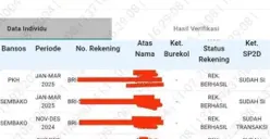Kabar Gembira! Bansos PKH dan BPNT Januari-Maret 2025 Sudah SI di SIKS-NG, Terpantau Sudah Cair di 2 Bank Ini