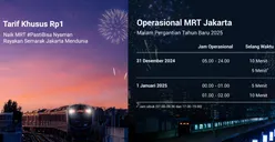 Kabar Gembira Bagi Warga Jakarta, Tarif MRT Rp 1 Khusus di Malam Tahun Baru 2025, Berlaku sampai 1 Januari