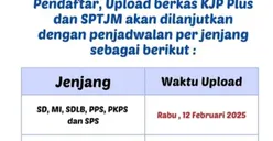 Hore! KJP Plus Tahap 1 2025 akan Segera Cair, Cek Status Penerima Bantuan di Sini