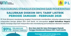 Kesempatan Dapat Listrik Murah! PLN Ada Diskon 50 Persen Selama 2 Bulan, Begini Cara untuk Mendapatkannya!