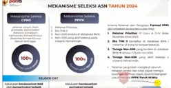 PPPK Part Time 2024: Bocoran Mekanisme, Gaji, dan Proses Menjadi Full Time!