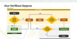 Sarpras Tidak Valid di Aplikasi Dapodik 2025.b? Begini Cara Mengatasinya