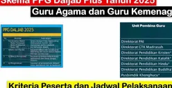 PPG Dalam Jabatan 2025: 269.000 Guru Agama Akan Segera Tersertifikasi! Simak Syarat dan Jadwalnya