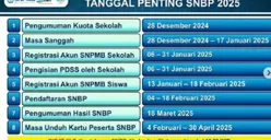 Info Penting bagi Siswa Kelas XII SMA, SMK dan Sederajat! Ini Tahapan SNBP 2025 dan Syarat yang Wajib Dipenuhi