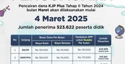 Akhirnya, KJP Plus CAIR Mulai 4 Maret 2025 Kepada 523.622 Siswa DKI, Segini Rincian Untuk SD, SMP, SMA, SMK