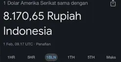 Fakta Google Kurs 1 USD Jadi Rp8.170, Begini Klarifikasi dari Google dan Tanggapan Pihak BI