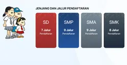 Cara Daftar Ajuan Akun SPMB di Wilayah Jakarta Jenjang SD SMP SMA/SMK Ajaran Tahun 2025/2026, Catat Prediksi Jadwal Pengajuan di Sini...