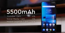 Review Asus Zenfone 11 Ultra, Ponsel Canggih Harga Murah tapi Masalahnya Ini...