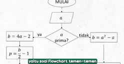 Gampang Banget! Begini Cara Mudah Mengerjakan Soal Flowchart di UTBK SNBT 2025