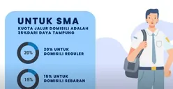 Kesempatan Terakhir! Tips dan Strategi Lolos SPMB Jatim 2025 Jalur Domisili, Pertimbangkan 8 Hal Ini