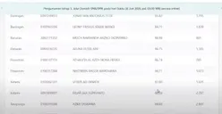 SPMB Jatim 2025: Cara Mudah Cek Status Diterima di Sekolah Mana Jalur Domisili SMA/SMK