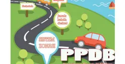 Mendikdasmen Ubah PPDB Jadi SPMB: Punya 4 Jalur Salah Satunya Jalur Penerimaan Domisili, Sama Saja dengan Zonasi? 