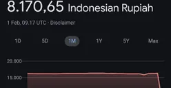 Janggal! Nilai Tukar Dollar ke Rupiah di Google Nyungsep Jadi Rp8 Ribu per 1 USD pada 1 Februari 2025, Ada Campur Tangan Pihak Ketiga?