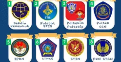 Bulai Mei Sebentar Lagi, Ini Tanggal Penting Pelaksanaan Sipencatar Bagi Calon Taruna-Taruni Sekolah Kedinasan