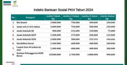 KPM PKH dan BPNT Peralihan Pemilik Kategori Ini Berpotensi Dapat Dana Kaget Rp5,4 Juta, Cek Ketentuannya di Sini 