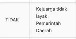 Khawatir Status KPM PKH dan BPNT Terhapus karena Belum Dikunjungi Petugas Ground Checking DTSEN? Ini Solusinya!