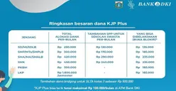 Kamu Sudah Lulus SMA/SMK dan Ingin Mengambil Sisa Uang KJP Plus yang Ada? Ini Cara Penutupan Rekening dan Pencairannya