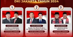 Meski Hasil Survei Elektabilitas Pasangan Rido Tertinggi di Pilkada Jakarta, Direktur Poltracking Indonesia: Belum Tentu Menang