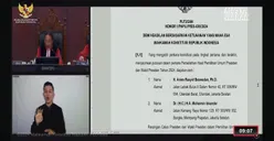Sidang Sengketa Pilpres 2024: MK Nyatakan Tidak Ada Relevansi Pembagian Bansos dengan Peningkatan Perolehan Suara Salah Satu Capres