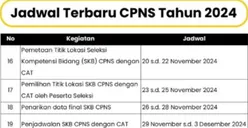 Jangan Sampai Terlewat! Catat Jadwal Seleksi CPNS 2024 Terbaru, Tes SKD Dijadwalkan pada Tanggal Ini