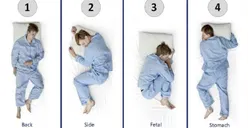 Tes Kepribadian Dilihat dari Posisi Tidur, Gambar Nomor Berapa Gaya Tidur Paling Nyaman Menurutmu?