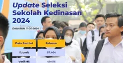 Pendaftaran Ditutup Besok! Ini 5 Sekolah Kedinasan dengan Jumlah Pelamar Paling Banyak Tahun 2024, IPDN Berhasil Menduduki Posisi Pertama 