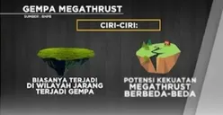 4 Wilayah di Pulau Jawa Paling Berpotensi Alami Gempa Megathrust hingga 8,9 SR, Ini Anjuran Deteksi Dini dan Mitigasi BMKG