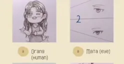 Tes Kepribadian: Manakah Objek yang Sering Kamu Gambar? Hasilnya akan Ungkap Karakter hingga Kondisi Kamu saat ini