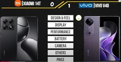 Xiaomi 14T vs Vivo V40: Kamu Lebih Suka Desain Simple atau yang Mewah?