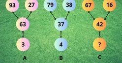 Tes IQ: Buktikan Kemampuan Matematika Kamu, Coba Temukan Pola pada Soal Ini, Berapa Jawaban yang Benar?