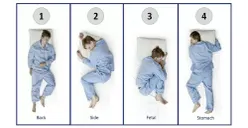 Tes Kepribadian: Pahami Karakter, Sifat, dan Kepribadian Kamu Lewat Posisi Tidur, Optimis atau Fleksibel?