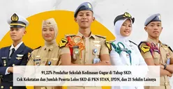 91,22% Pendaftar Sekolah Kedinasan Gugur di Tahap SKD: Cek Keketatan dan Jumlah Peserta Lolos SKD di PKN STAN, IPDN, dan 21 Sekdin Lainnya